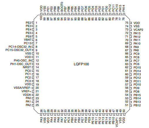 stm32f401vet6引脚图封装stm32f401vet6封装丝印stm32f401vet6丝印料