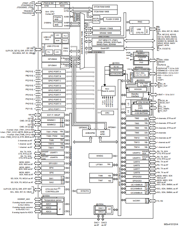 stm32f722iek6高性能arm512kbflash216mhzcpu