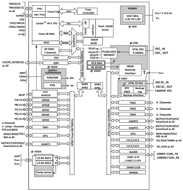 APM32F103RBT6原理图
