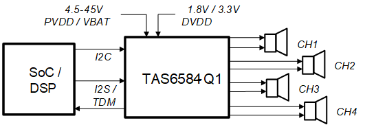 TAS6584-Q1