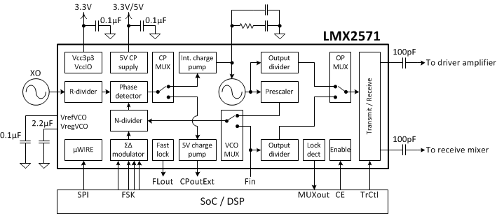 LMX2571