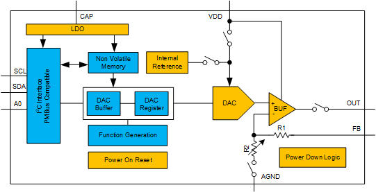 DAC53401-Q1