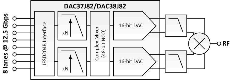 DAC37J82