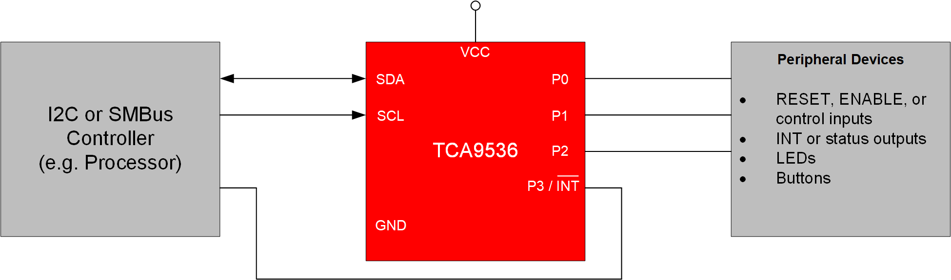 TCA9536