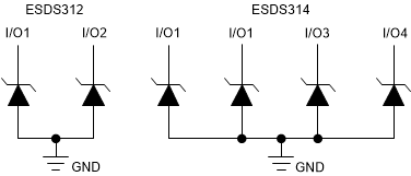 ESDS314