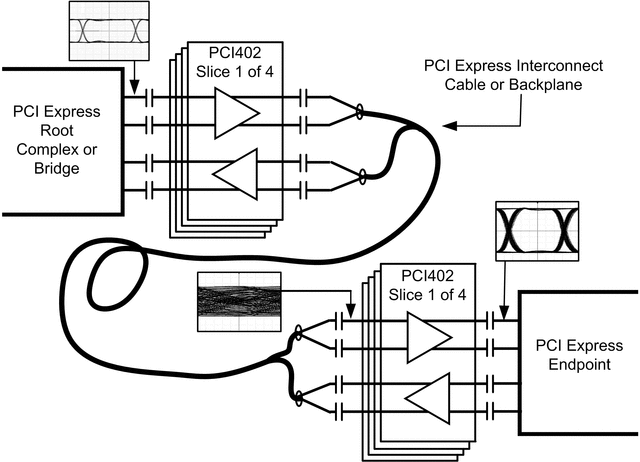 DS50PCI402