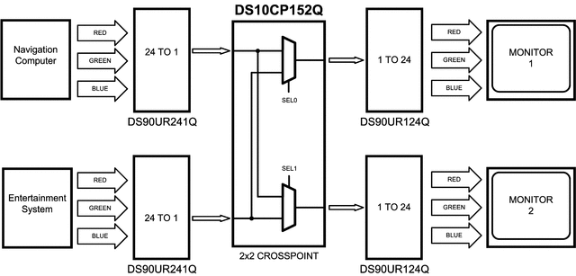 DS10CP152Q-Q1