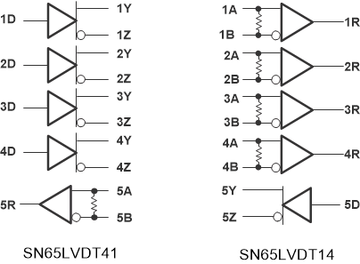 SN65LVDT14