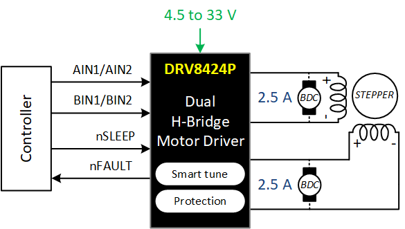 DRV8425E