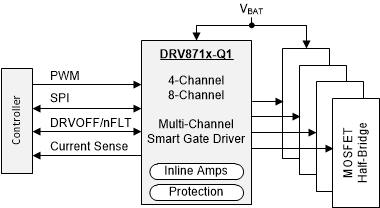 DRV8718-Q1