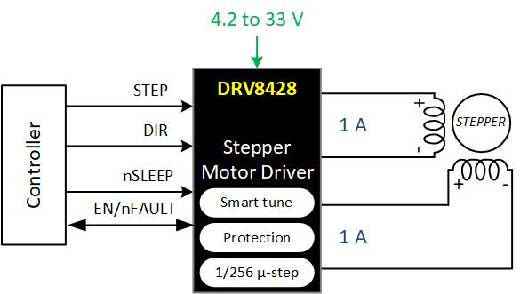 DRV8428