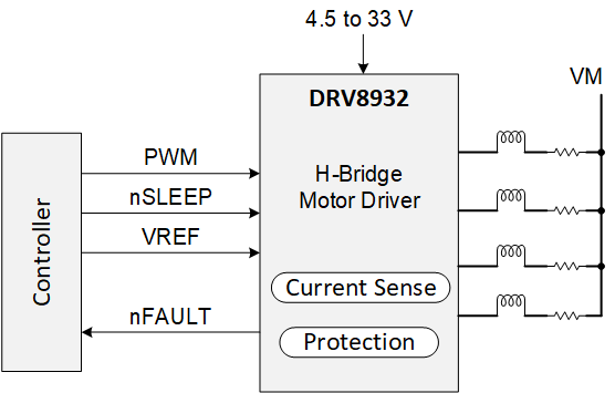 DRV8932