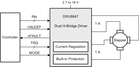 DRV8847