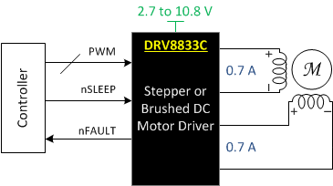 DRV8833C