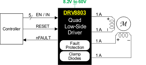 DRV8803