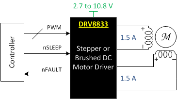 DRV8833