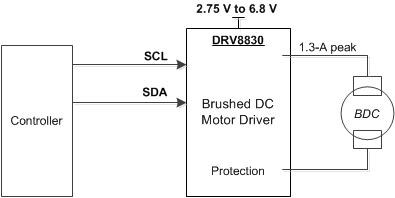 DRV8830