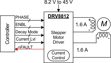DRV8812