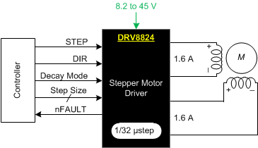 DRV8824