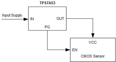 TPS7A53