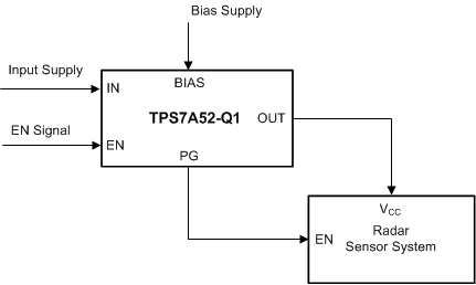 TPS7A52-Q1