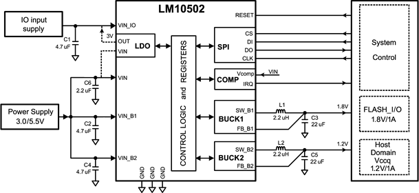LM10502