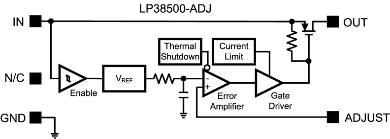 LP38500-ADJ