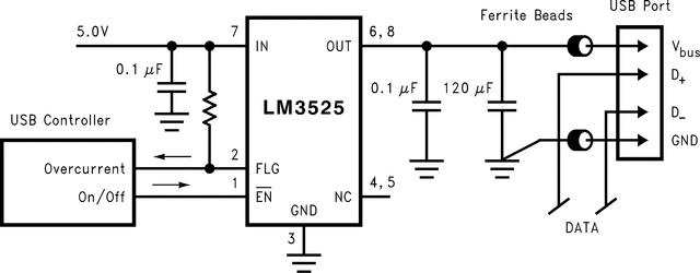 LM3525