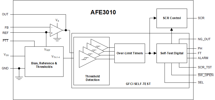 AFE3010