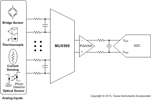 MUX508